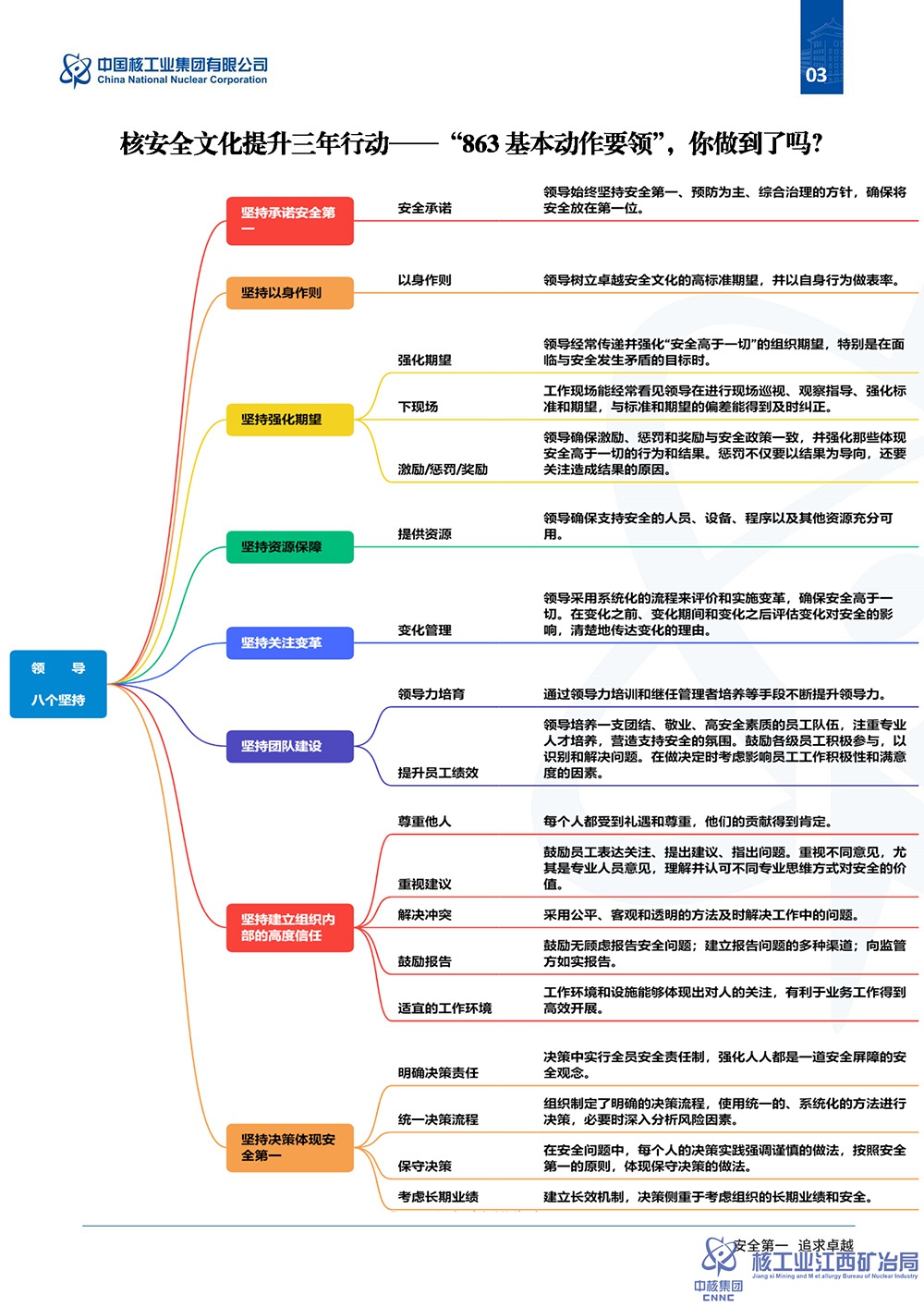 提取自中核集團(tuán)核安全文化提升三年行動專報（第一期）.jpg